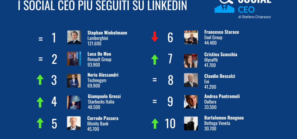 AD SOCIAL