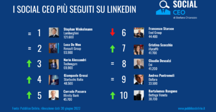 AD SOCIAL