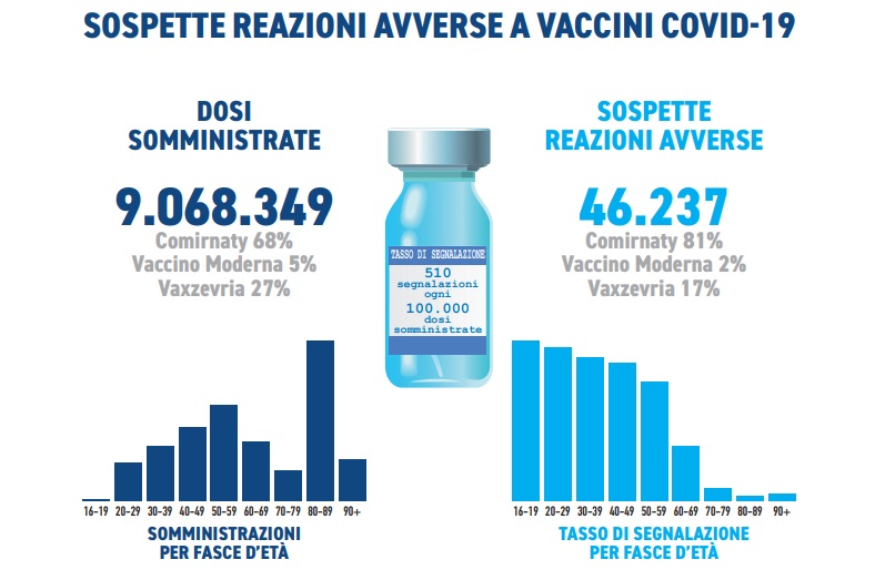 AstraZeneca trombosi Italia