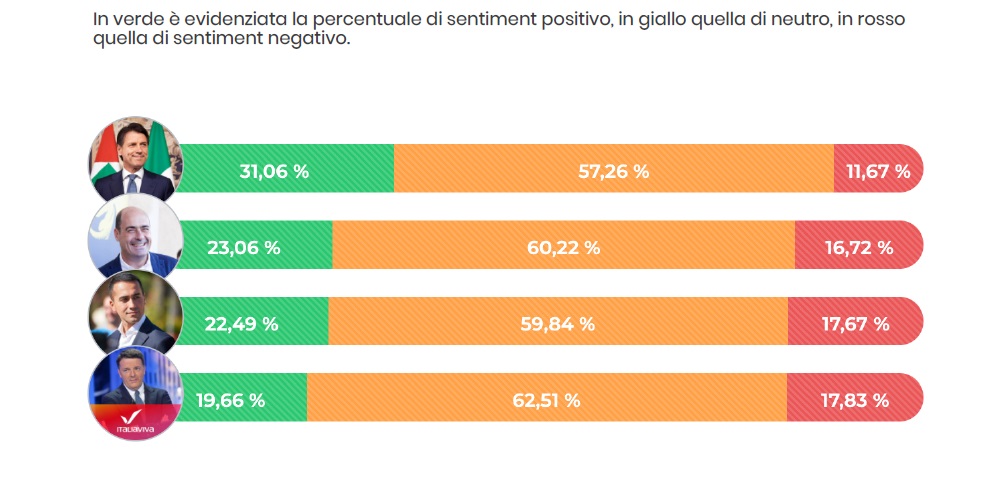 Conte Renzi