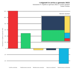 Migranti Frontex