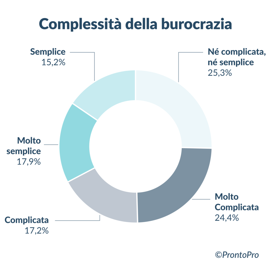 fare impresa