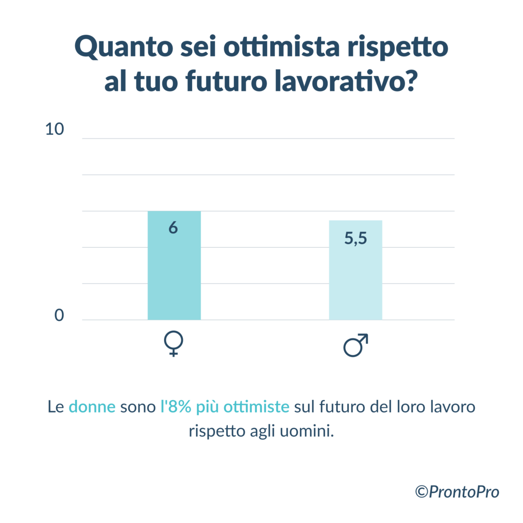 fare impresa