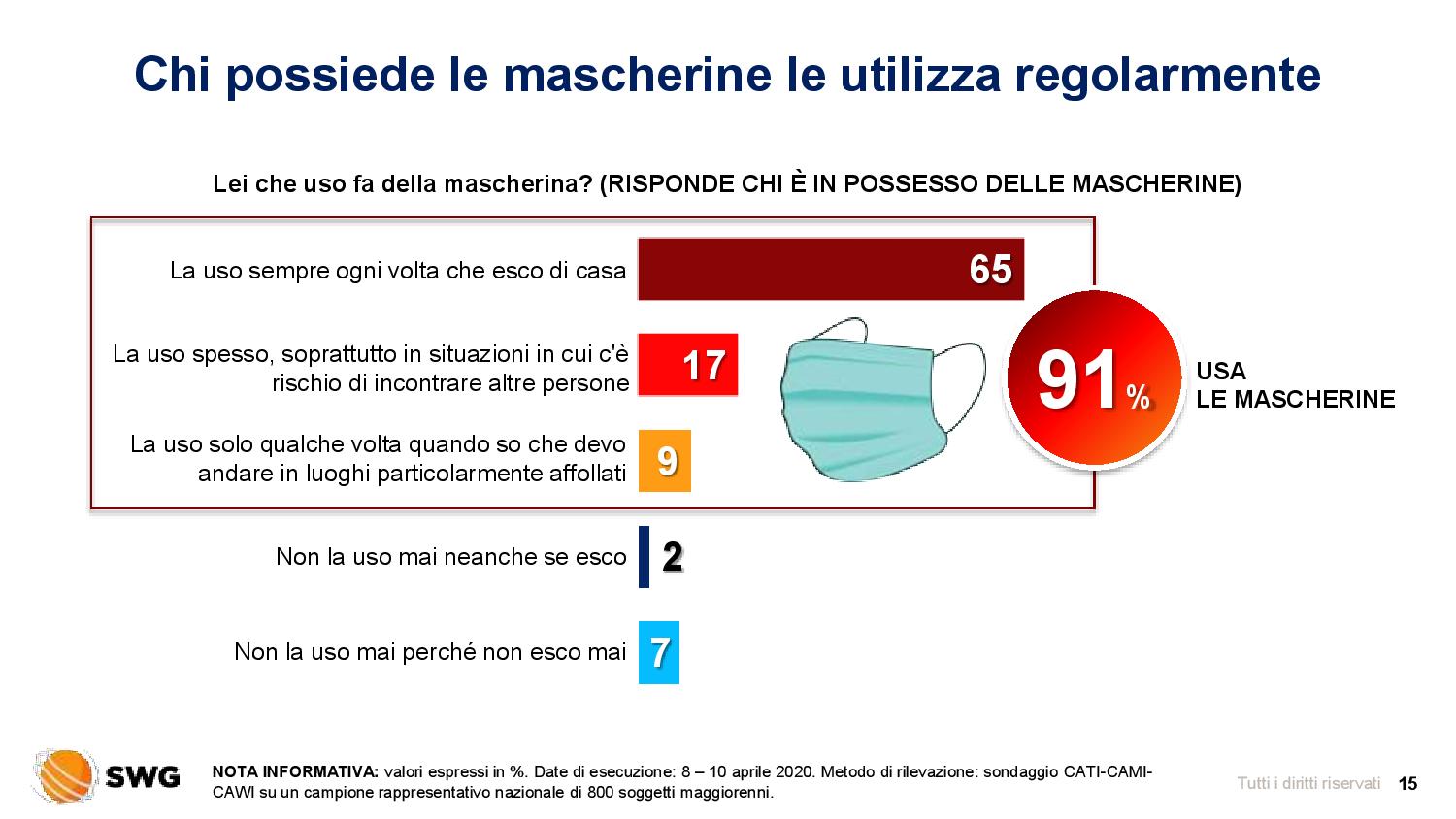 mascherine