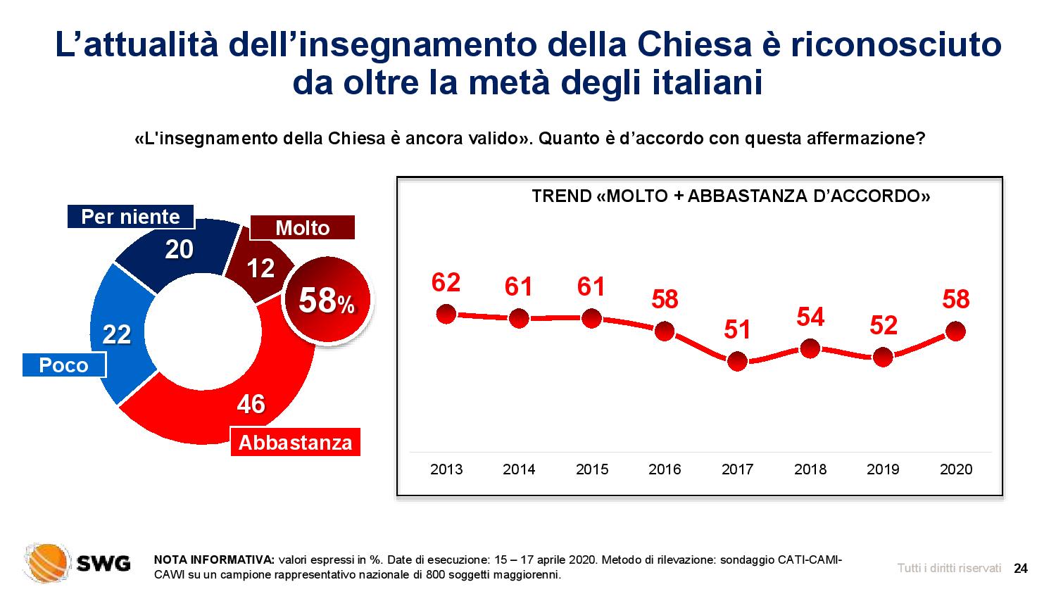 governo