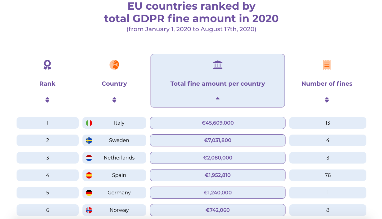 Gdpr