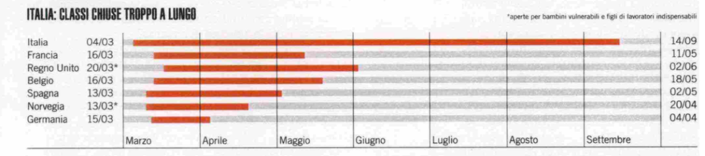 Scuolacovid19