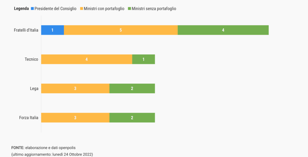 Fonte openpolis