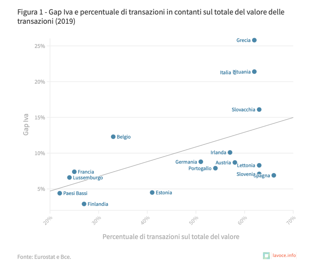 Tetto al contante 5 mila euro/ evasione 