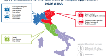 Coronavirus. Cosa faranno le aziende biotech italiane
