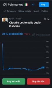 Polymarket Lazio