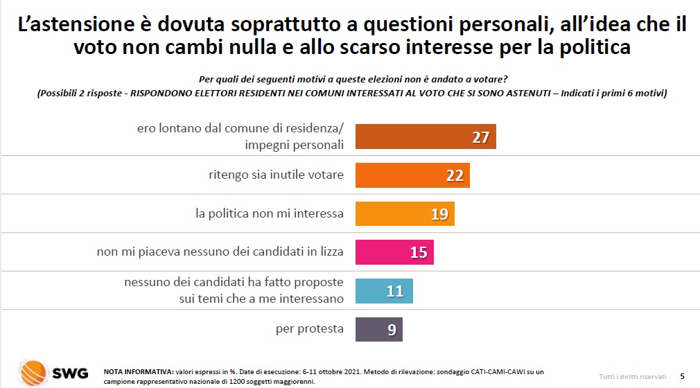 amministrative affluenza