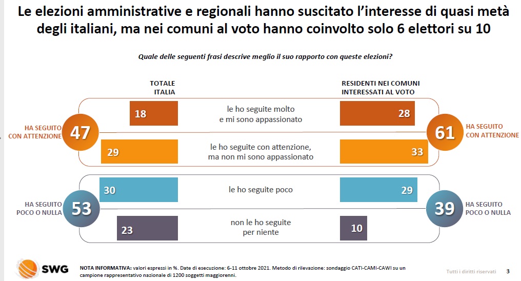 astensione amministrative