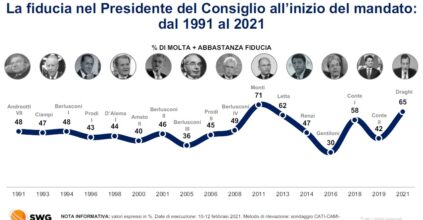 draghi italiani