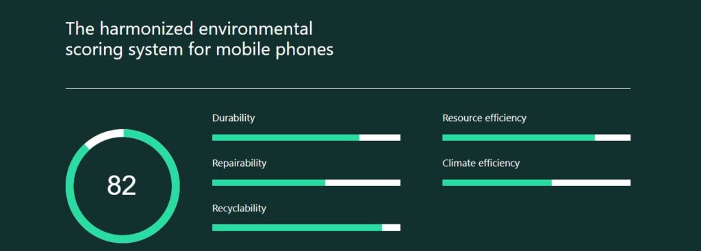 eco rating