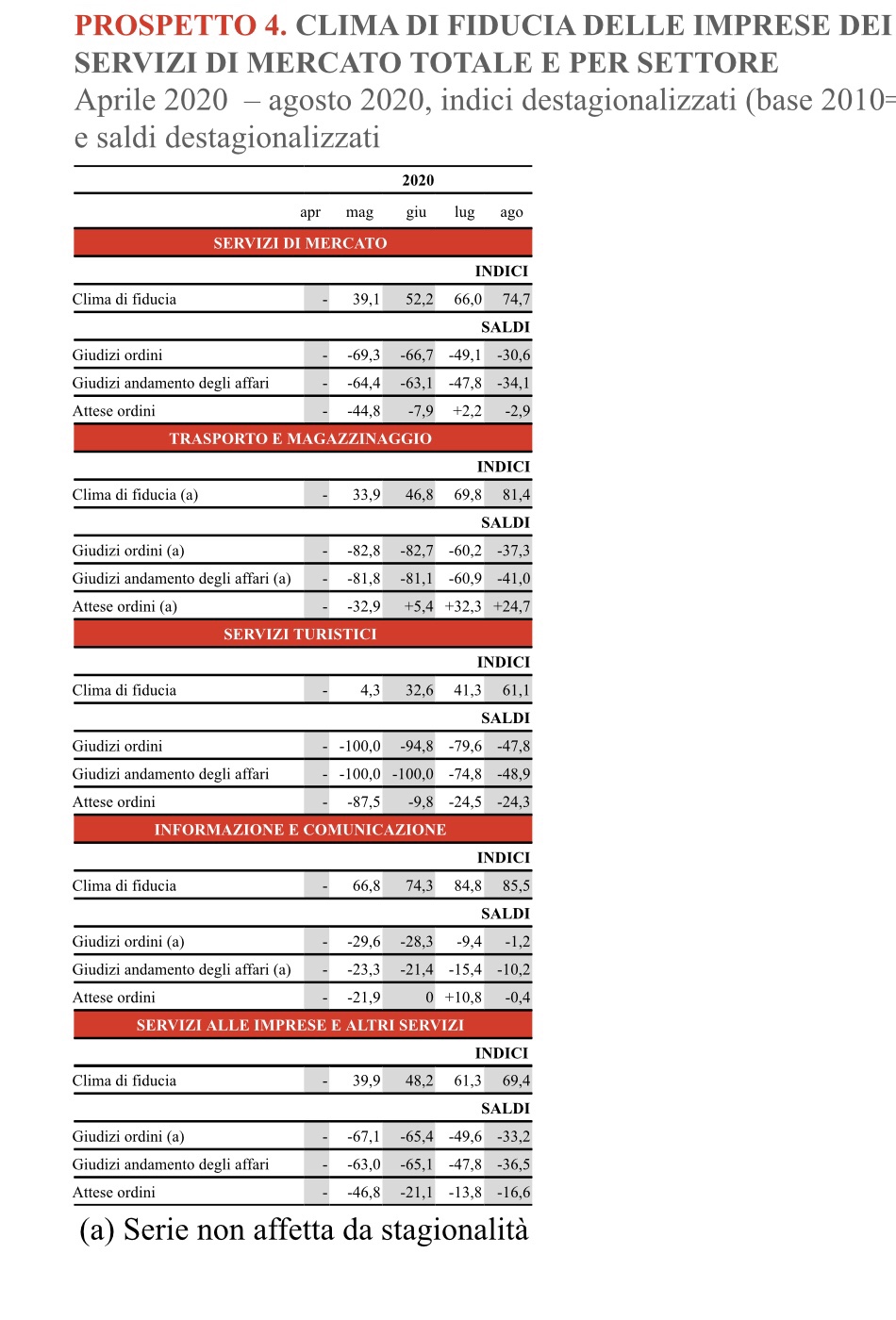 istat