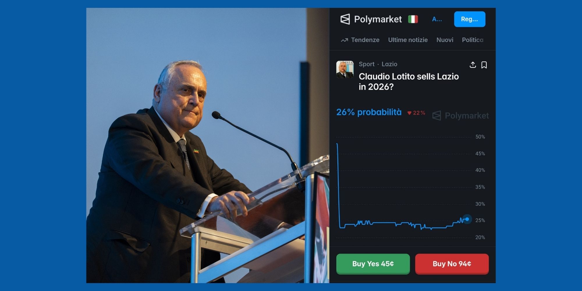 Lazio Polymarket