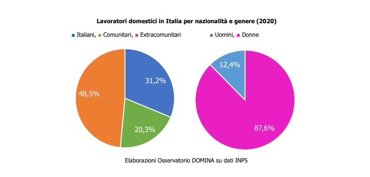 lavoro domestico