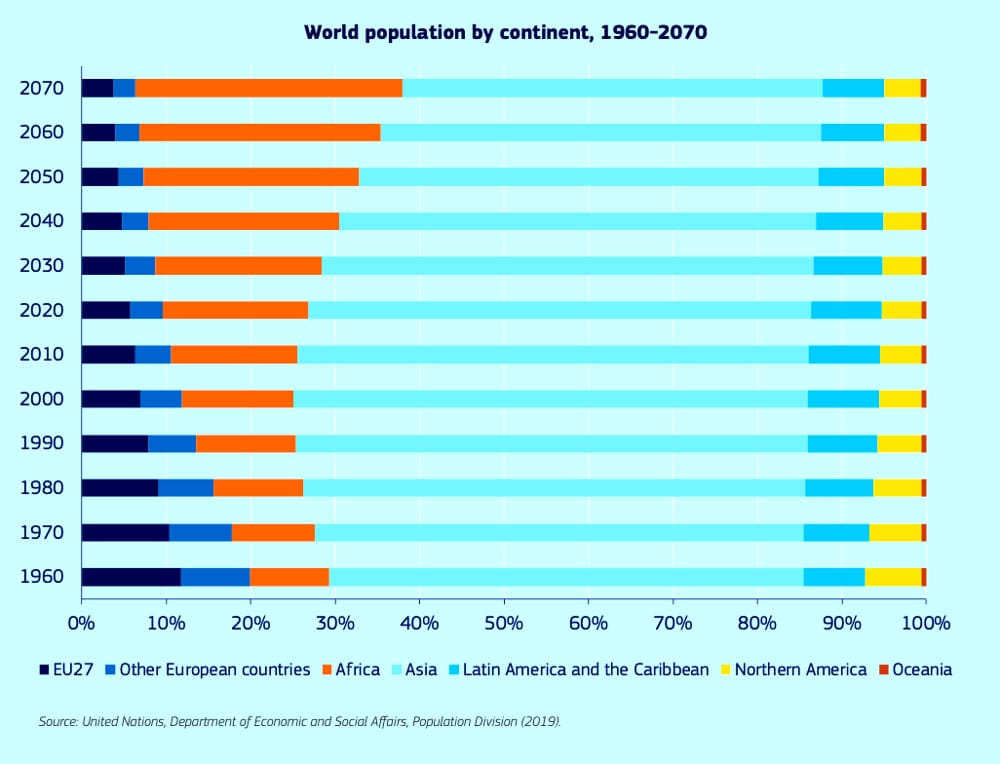 popolazione mondiale