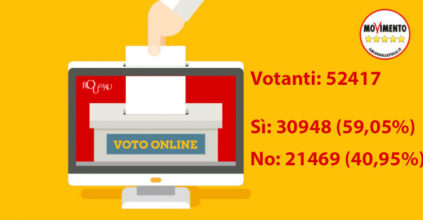 Perché dalla Casaleggio tutto tace dopo voto Rousseau