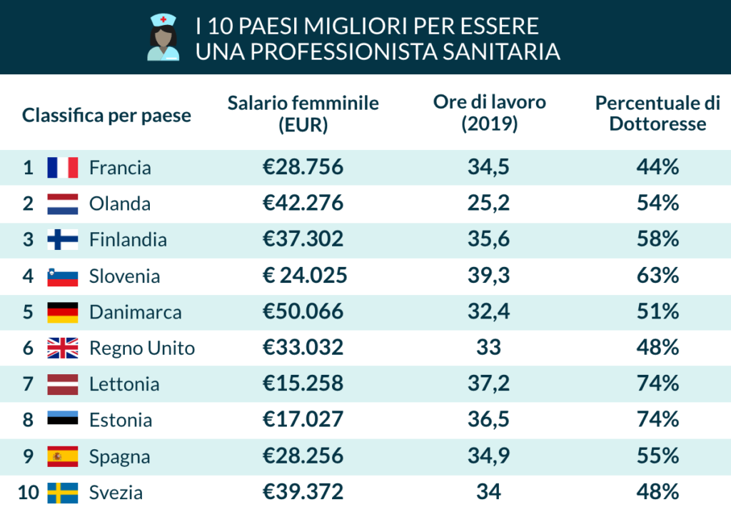 sanità gender gap