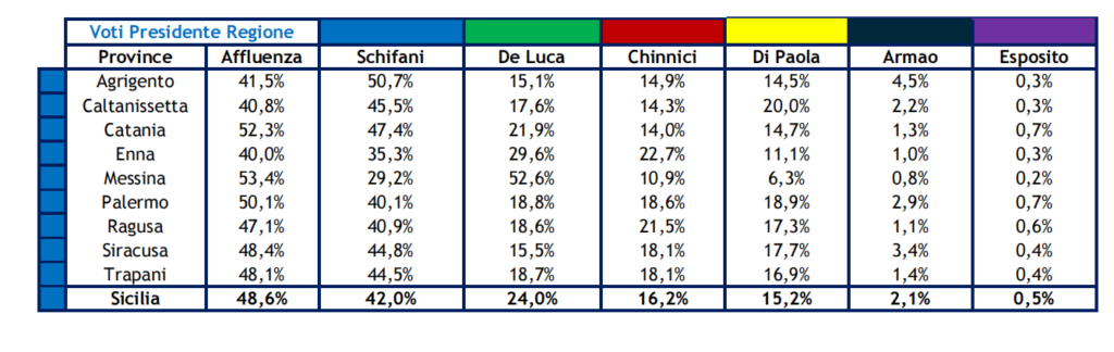 Sicilia