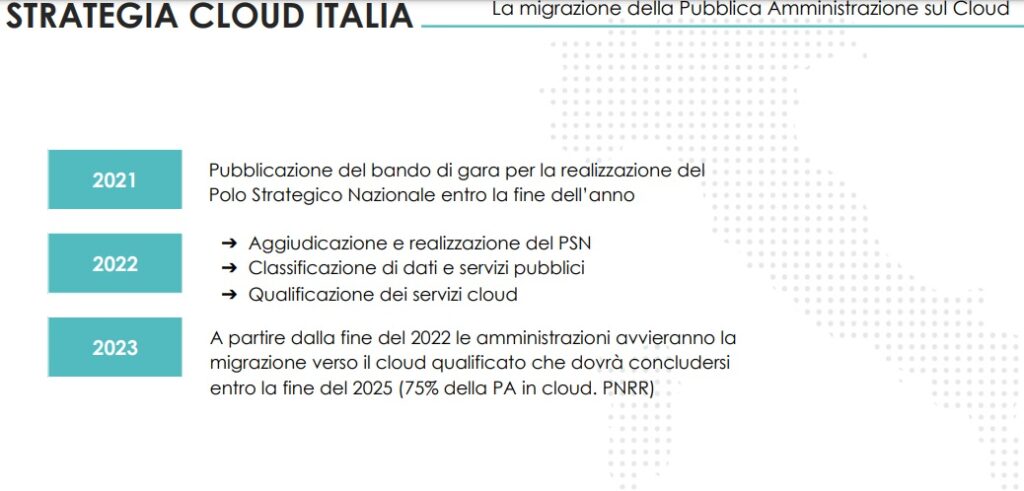 Strategia Cloud Italia 