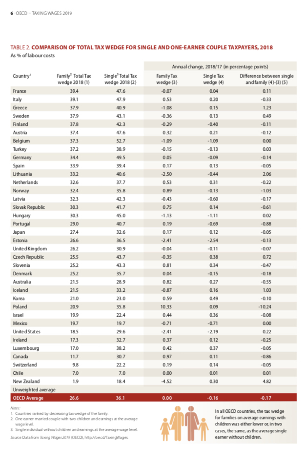 Cuneo fiscale, tavola 2