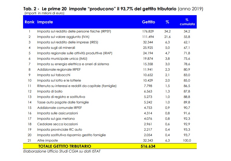 tasse