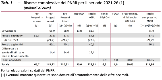 upb recovery fund